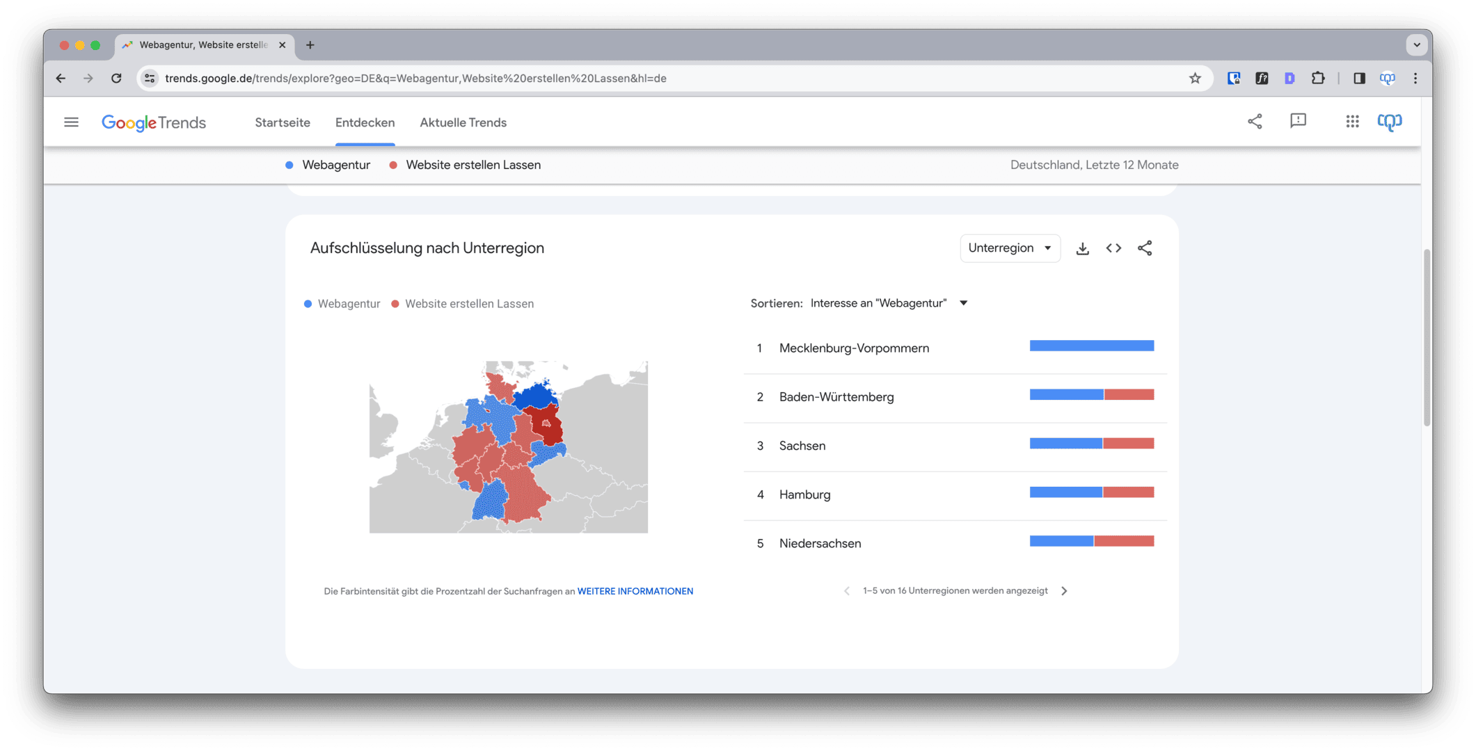 Datenquelle: Google Trends (https://www.google.com/trends)